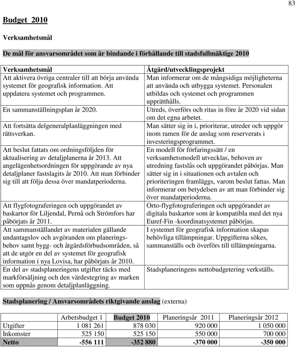 Att beslut fattats om ordningsföljden för aktualisering av detaljplanerna år 2013. Att angelägenhetsordningen för uppgörande av nya detaljplaner fastslagits år 2010.