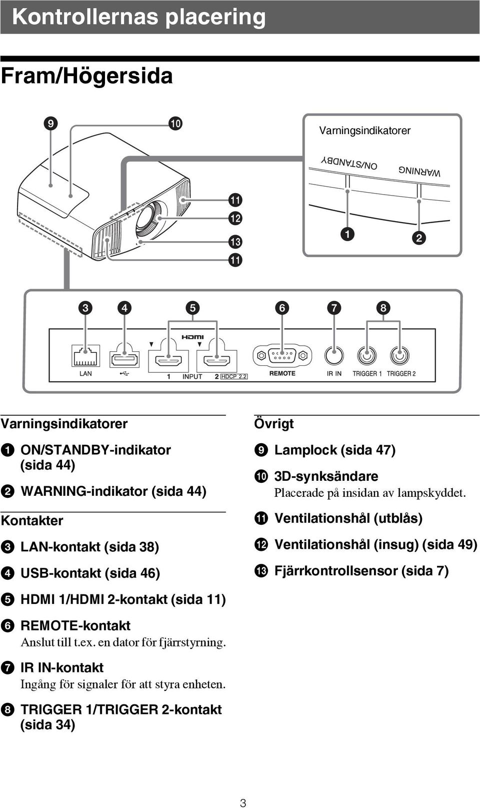 k Ventilationshål (utblås) l Ventilationshål (insug) (sida 49) m Fjärrkontrollsensor (sida 7) e HDMI 1/HDMI 2-kontakt (sida 11) f