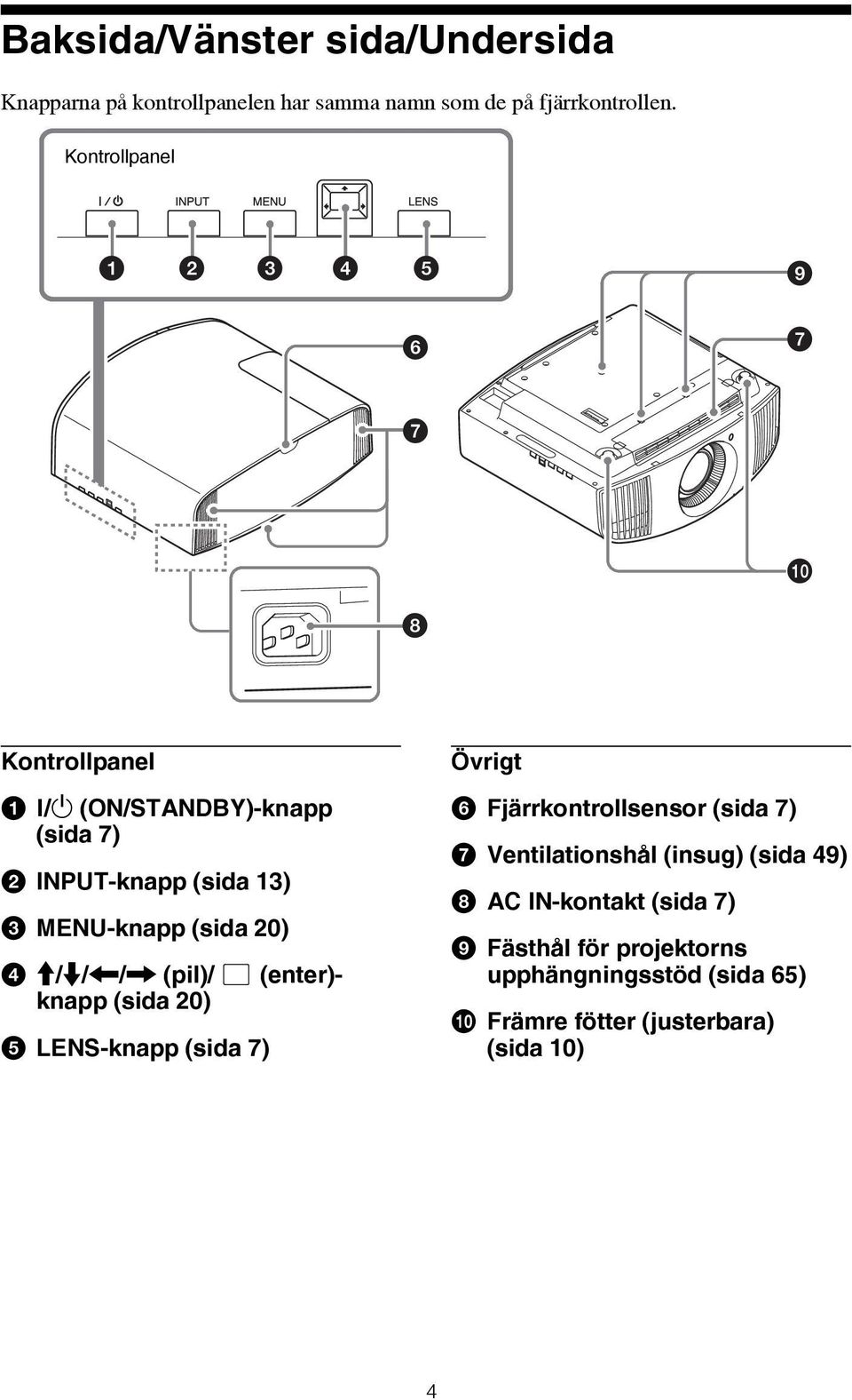 /1 (ON/STANDBY)-knapp (sida 7) b INPUT-knapp (sida 13) c MENU-knapp (sida 20) d M/m/</, (pil)/ knapp (sida 20) e