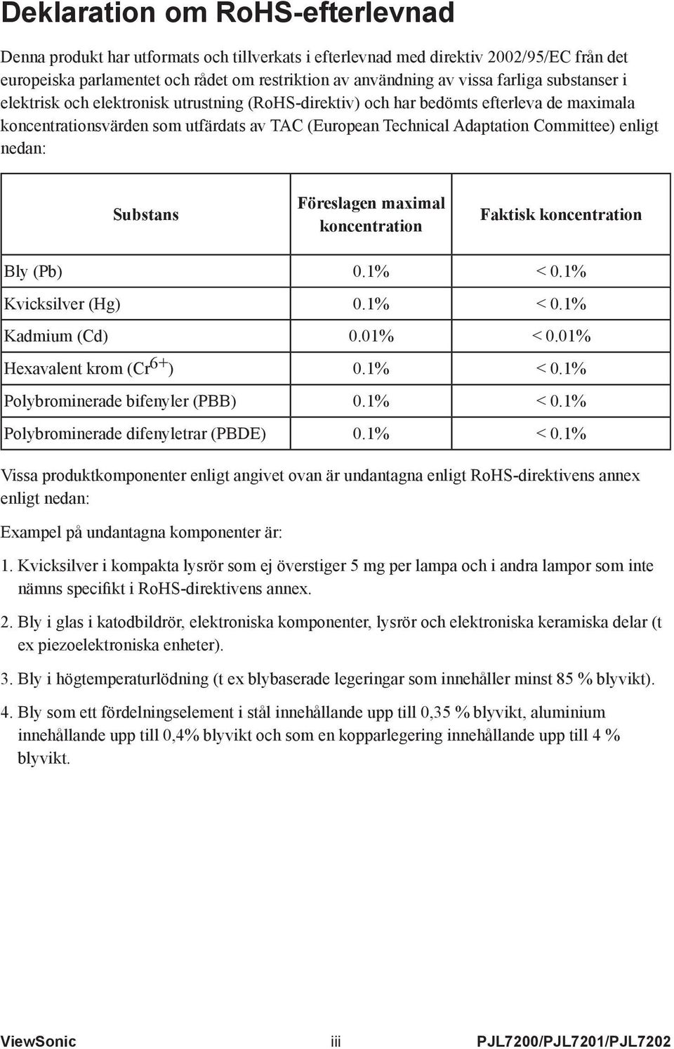 enligt nedan: Substans Föreslagen maximal koncentration Faktisk koncentration Bly (Pb) 0.1% < 0.1% Kvicksilver (Hg) 0.1% < 0.1% Kadmium (Cd) 0.01% < 0.01% Hexavalent krom (Cr 6+ ) 0.1% < 0.1% Polybrominerade bifenyler (PBB) 0.