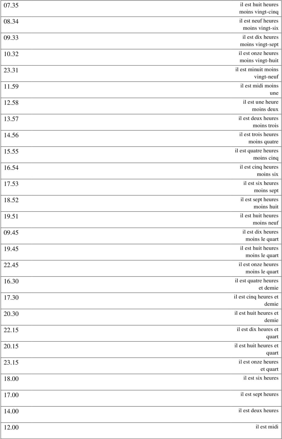 55 il est quatre heures moins cinq 16.54 il est cinq heures moins six 17.53 il est six heures moins sept 18.52 il est sept heures moins huit 19.51 il est huit heures moins neuf 09.