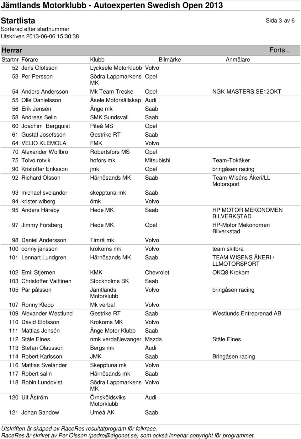 70 Alexander Wollbro Robertsfors MS 75 Toivo rotvik hofors mk Mitsubishi Team-Tokåker 90 Kristoffer Eriksson jmk bringåsen racing 92 Richard Olsson Härnösands Saab Team Wiséns Åkeri/LL 93 michael