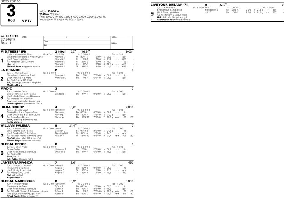 DREAM* (FI) 9 22,0 M 0 5,br. s. e Supertoy - 12: 1 0-0-0 22,0 0 11: 0 0-0-0 0 Tot: 1 0-0-0 Singha Fleur e J.R.Broline Holopainen E Rv 23/6 -k 2100 k 21,6 g - - gdk - Uppf: Finsk Uppfödare Joki P Rv