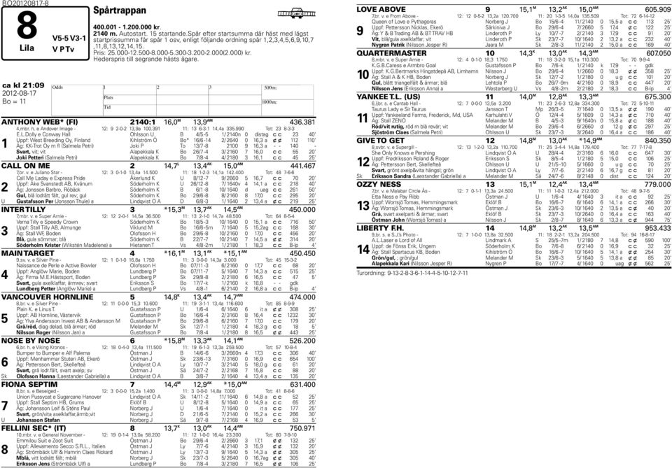 Hederspris till segrande hästs ägare. ca kl 21:09 2012-08-17 H Bo = 11 ANTHONY WEB* (FI) 2140:1 16,0 M 13,9 AM 436.381 4,mbr. h. e Andover Image - 12: 9 2-0-2 13,9a 100.391 11: 13 6-3-1 14,4a 335.