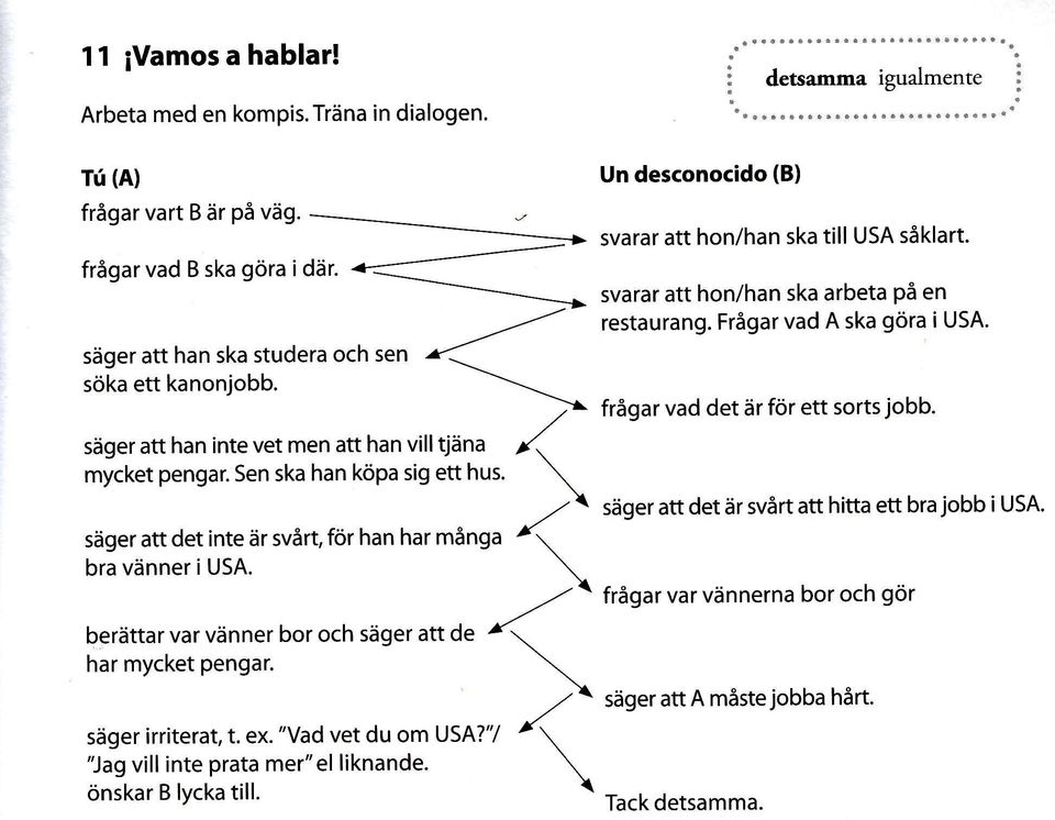 \ Un desconocido (B) svarar att hon/han ska till USA såklart. svarar att hon/han ska arbeta På en restaurang. Frågar vad A ska göra i USA.