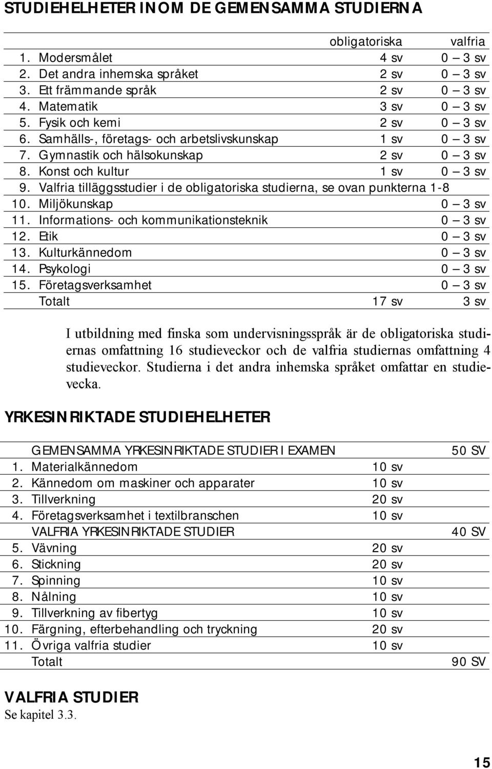 Valfria tilläggsstudier i de obligatoriska studierna, se ovan punkterna 1-8 10. Miljökunskap 0 3 sv 11. Informations- och kommunikationsteknik 0 3 sv 12. Etik 0 3 sv 13. Kulturkännedom 0 3 sv 14.