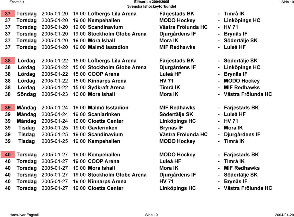 00 Mora Ishall Mora IK - Södertälje SK 37 Torsdag 2005-01-20 19.00 Malmö Isstadion MIF Redhawks - Luleå HF Sida 10 38 Lördag 2005-01-22 15.