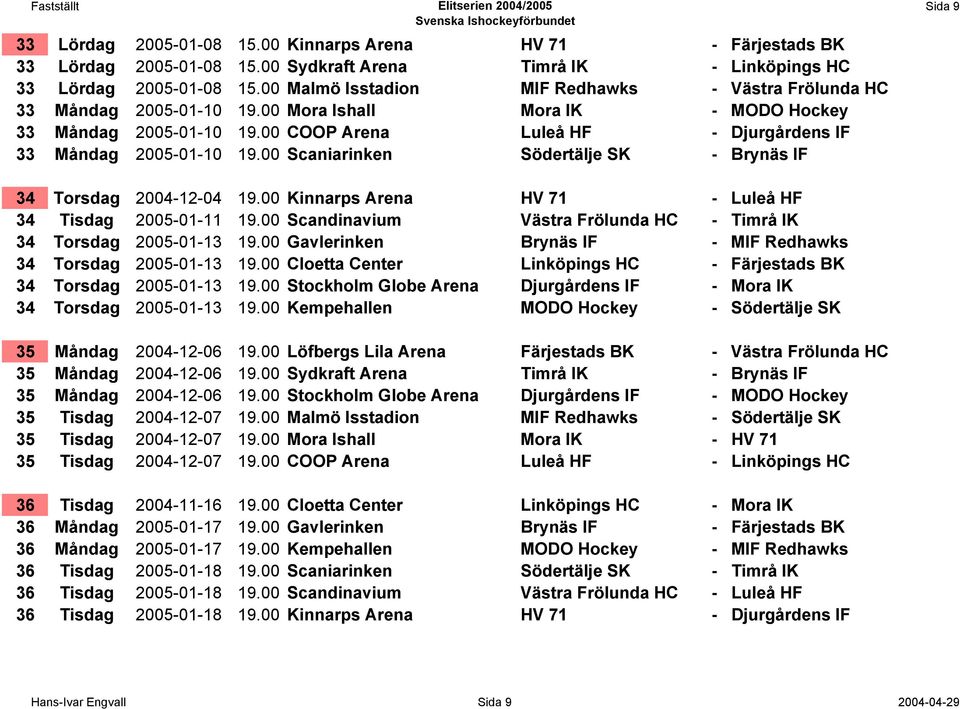 00 COOP Arena Luleå HF - Djurgårdens IF 33 Måndag 2005-01-10 19.00 Scaniarinken Södertälje SK - Brynäs IF Sida 9 34 Torsdag 2004-12-04 19.00 Kinnarps Arena HV 71 - Luleå HF 34 Tisdag 2005-01-11 19.