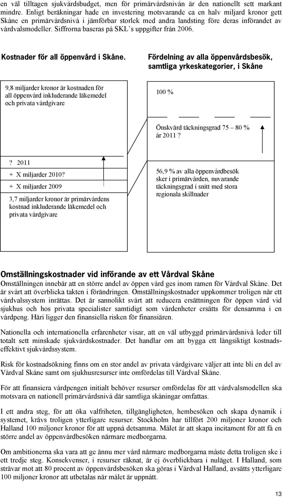 Siffrorna baseras på SKL s uppgifter från 2006. Kostnader för all öppenvård i Skåne.