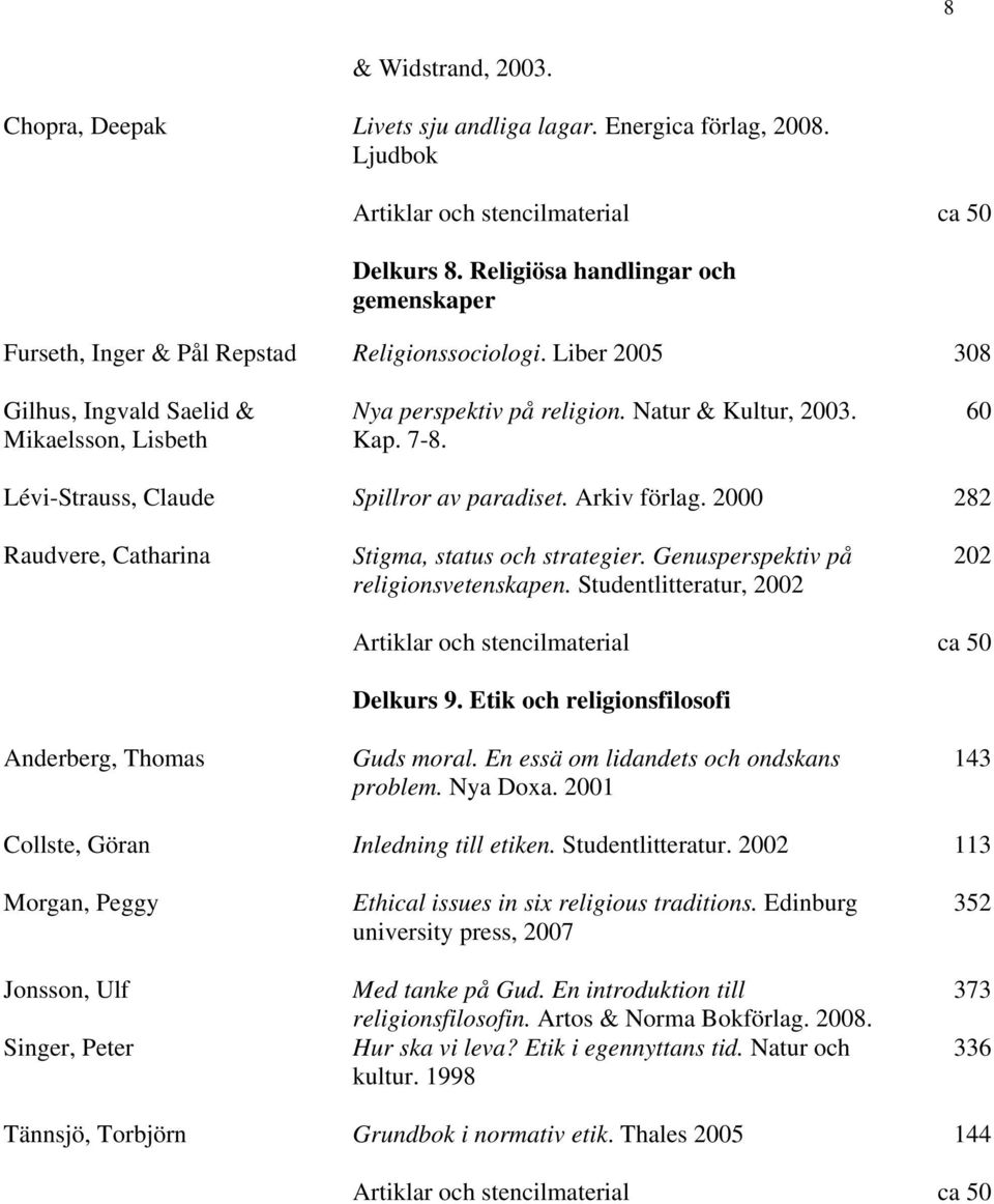 2000 282 Raudvere, Catharina Stigma, status och strategier. Genusperspektiv på religionsvetenskapen. Studentlitteratur, 2002 202 Delkurs 9. Etik och religionsfilosofi Anderberg, Thomas Guds moral.