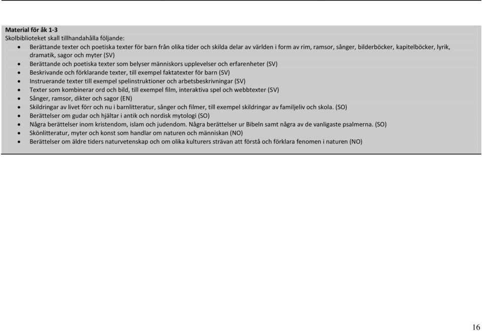 exempel faktatexter för barn (SV) Instruerande texter till exempel spelinstruktioner och arbetsbeskrivningar (SV) Texter som kombinerar ord och bild, till exempel film, interaktiva spel och
