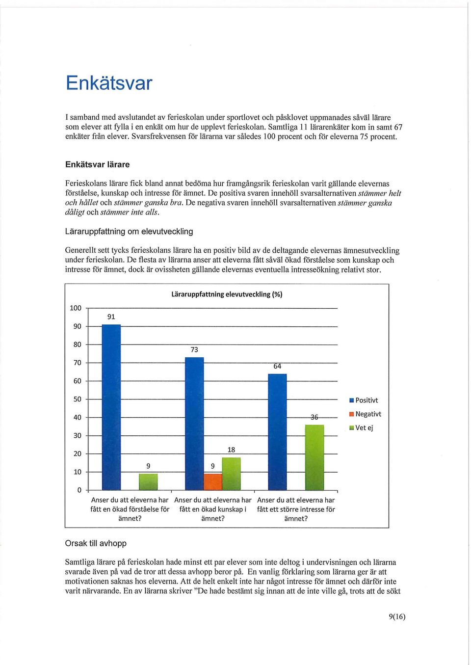 Enkätsvar lärare Ferieskolans lärare fick bland annat bedöma hur framgångsrik ferieskolan varit gällande elevernas förståelse, kunskap och intresse för ämnet.