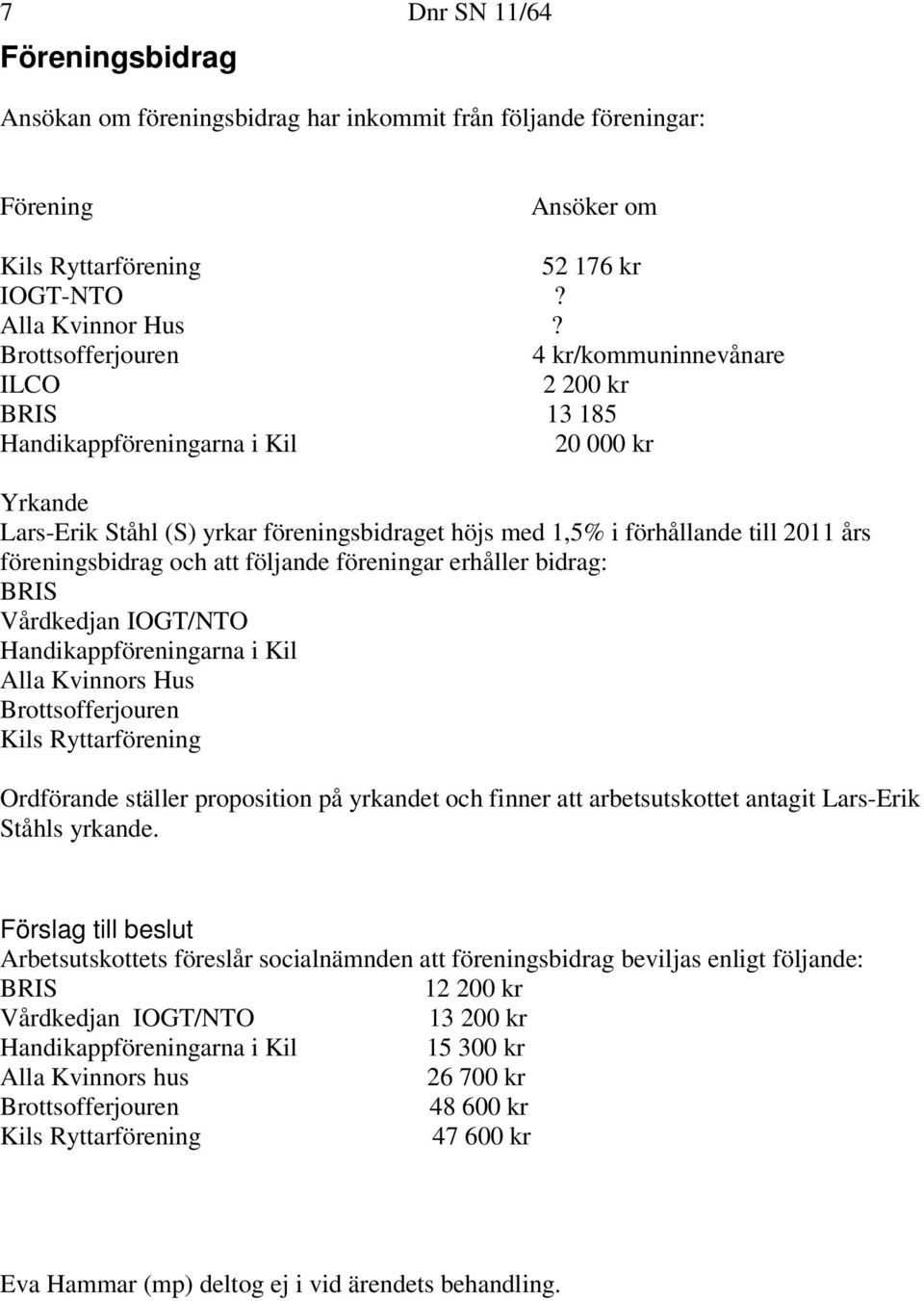 föreningsbidrag och att följande föreningar erhåller bidrag: BRIS Vårdkedjan IOGT/NTO Handikappföreningarna i Kil Alla Kvinnors Hus Brottsofferjouren Kils Ryttarförening Ordförande ställer