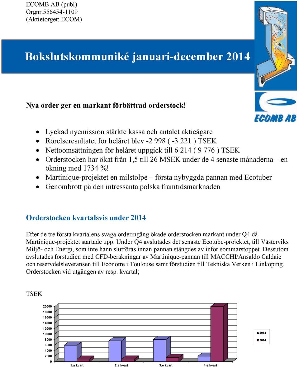 från 1,5 till 26 MSEK under de 4 senaste månaderna en ökning med 1734 %!