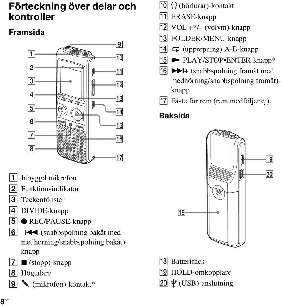 (rem medföljer ej). Baksida A Inbyggd mikrofon B Funktionsindikator C Teckenfönster D DIVIDE-knapp E z REC/PAUSE-knapp F.