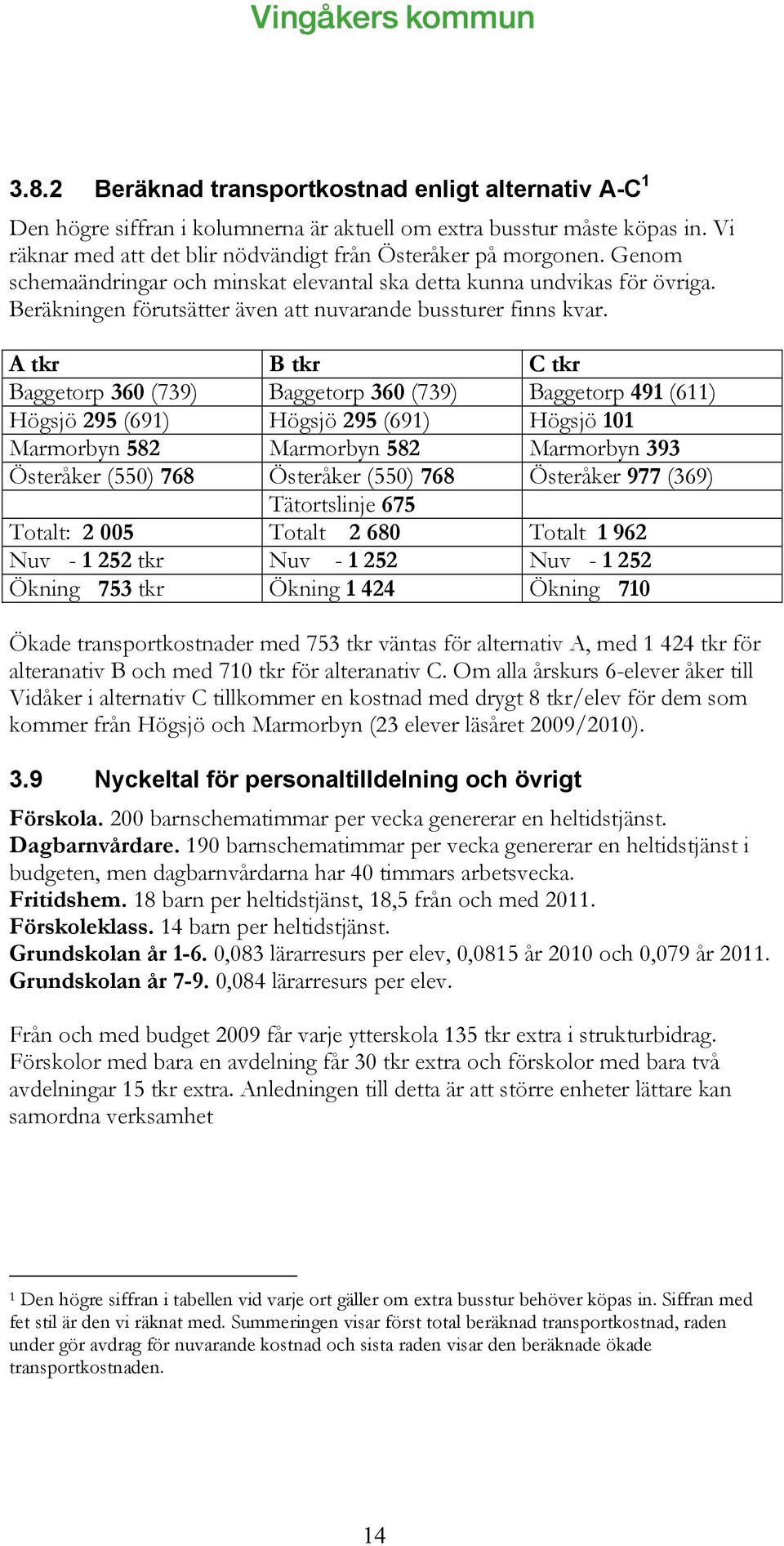 A tkr B tkr C tkr Baggetorp 360 (739) Baggetorp 360 (739) Baggetorp 491 (611) Högsjö 295 (691) Högsjö 295 (691) Högsjö 101 Marmorbyn 582 Marmorbyn 582 Marmorbyn 393 Österåker (550) 768 Österåker