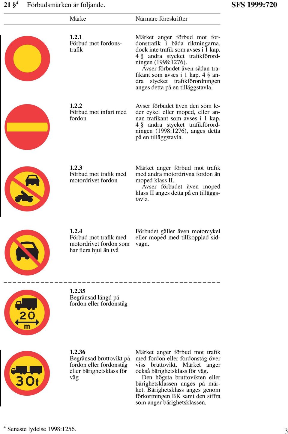 4 andra stycket trafikförordningen (1998:1276), anges detta på en tilläggstavla. 1.2.3 Förbud mot trafik med motordrivet fordon Märket anger förbud mot trafik med andra motordrivna fordon än moped klass II.