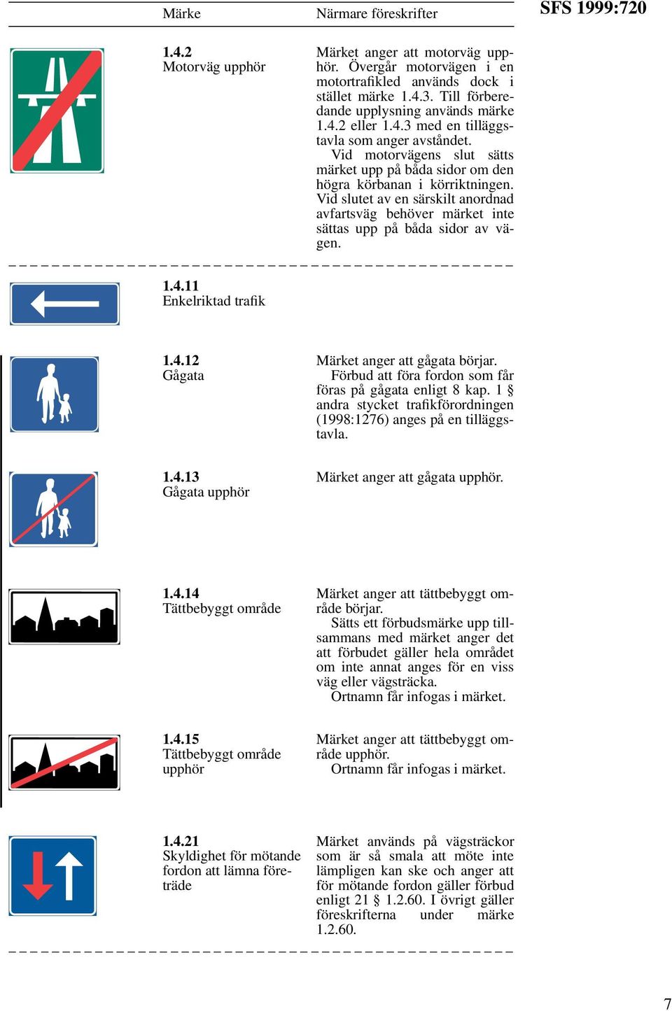 Vid slutet av en särskilt anordnad avfartsväg behöver märket inte sättas upp på båda sidor av vägen. 1.4.11 Enkelriktad trafik 1.4.12 Gågata Märket anger att gågata börjar.