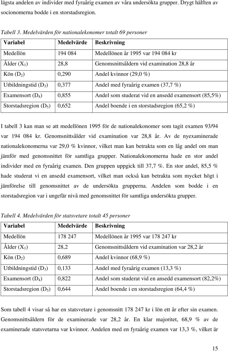 (D 2 ) 0,290 Andel kvinnor (29,0 %) Utbildningstid (D 3 ) 0,377 Andel med fyraårig examen (37,7 %) Examensort (D 4 ) 0,855 Andel som studerat vid en ansedd examensort (85,5%) Storstadsregion (D 5 )