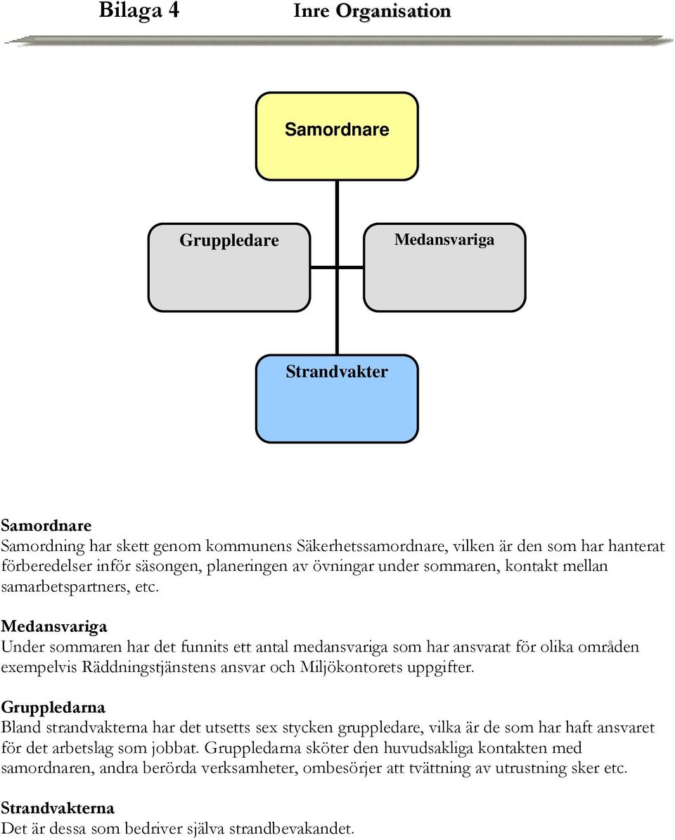 Medansvariga Under sommaren har det funnits ett antal medansvariga som har ansvarat för olika områden exempelvis Räddningstjänstens ansvar och Miljökontorets uppgifter.