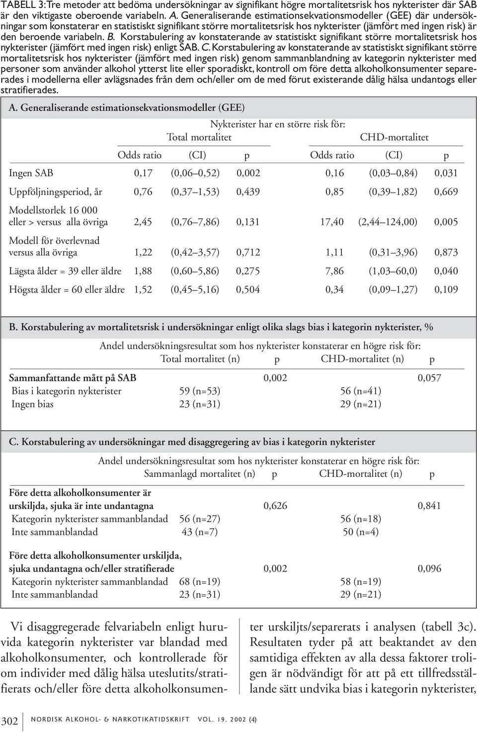 variabeln. B. Korstabulering av konstaterande av statistiskt signifikant större mortalitetsrisk hos nykterister (jämfört med ingen risk) enligt SAB. C.
