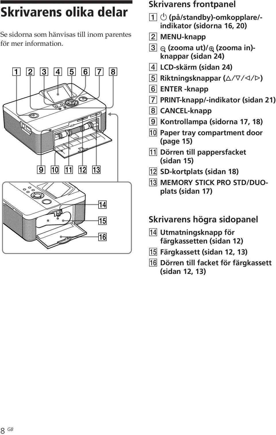 Riktningsknappar (f/f/g/g) 6 ENTER -knapp 7 PRINT-knapp/-indikator (sidan 21) 8 CANCEL-knapp 9 Kontrollampa (sidorna 17, 18) 0 Paper tray compartment door (page 15) qa