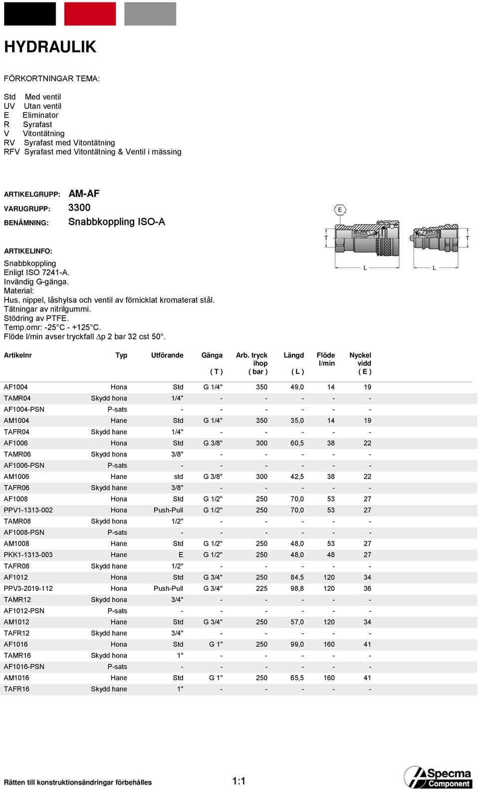 omr: -25 C - +125 C. avser tryckfall p 2 bar 32 cst 50.