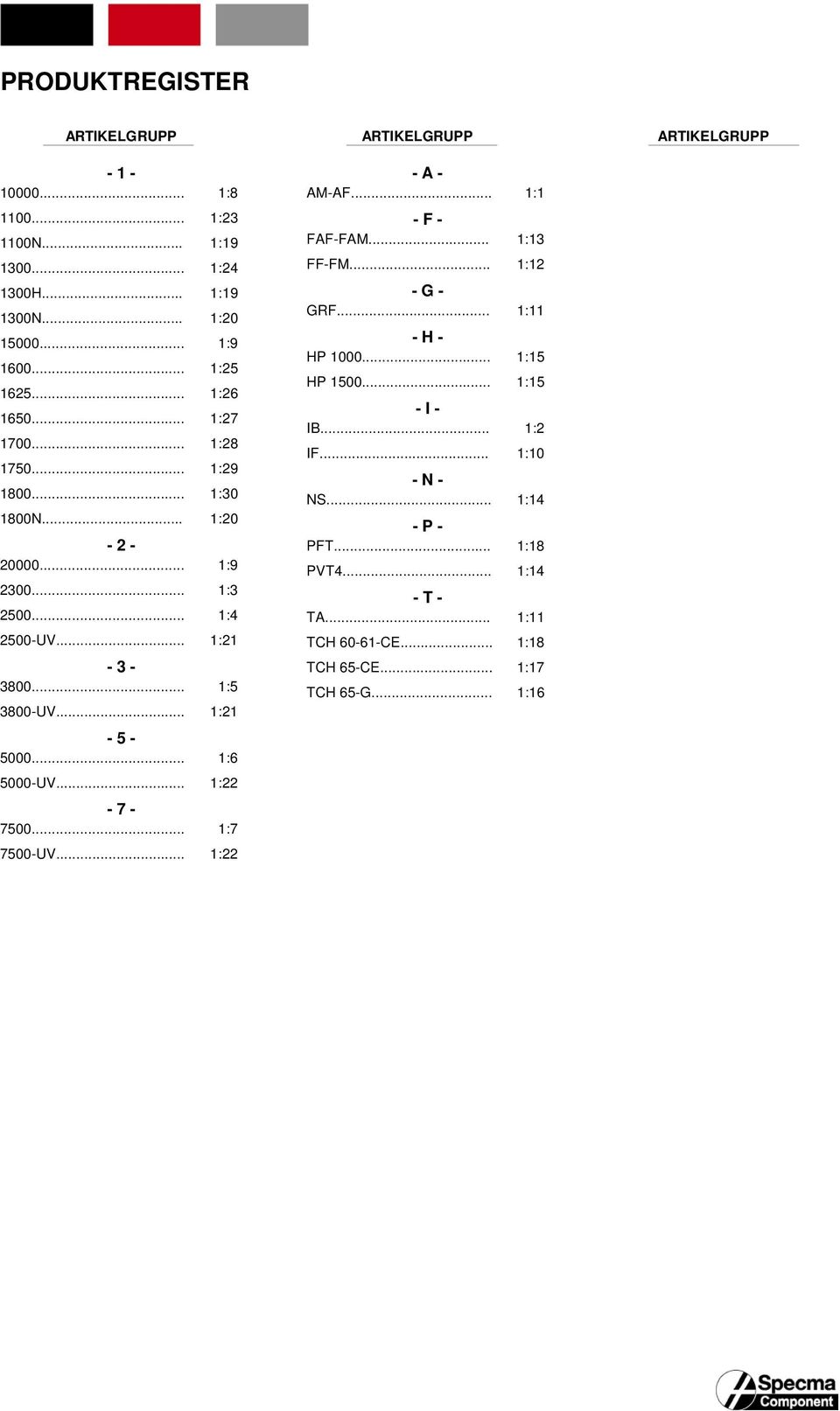 .. 1:5 3800-UV... 1:21-5 - 5000... 1:6 5000-UV... 1:22-7 - 7500... 1:7 7500-UV... 1:22 - A - AM-AF... 1:1 - F - FAF-FAM... 1:13 FF-FM... 1:12 - G - GRF.