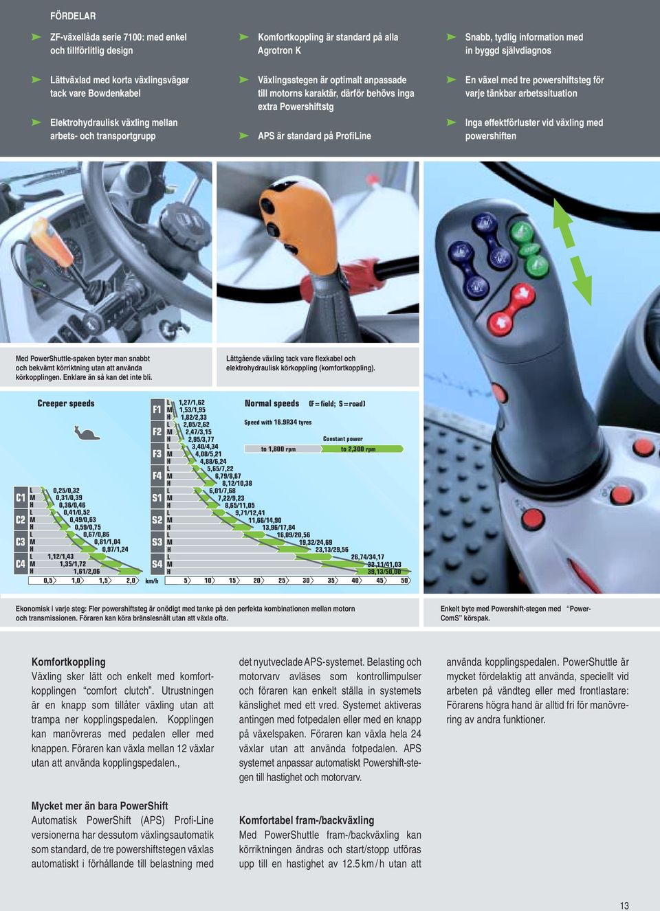 är standard på Profiine En växel med tre powershiftsteg för varje tänkbar arbetssituation Inga effektförluster vid växling med powershiften ed PowerShuttle-spaken byter man snabbt och bekvämt