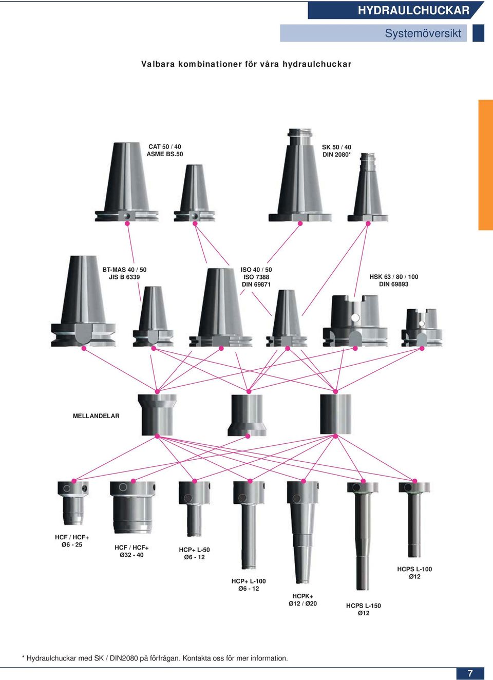 DIN 69893 MELLANDELAR HCF / HCF+ Ø6-25 HCF / HCF+ Ø32-40 HCP+ L-50 Ø6-12 HCP+ L-100 Ø6-12 HCPK+ Ø12