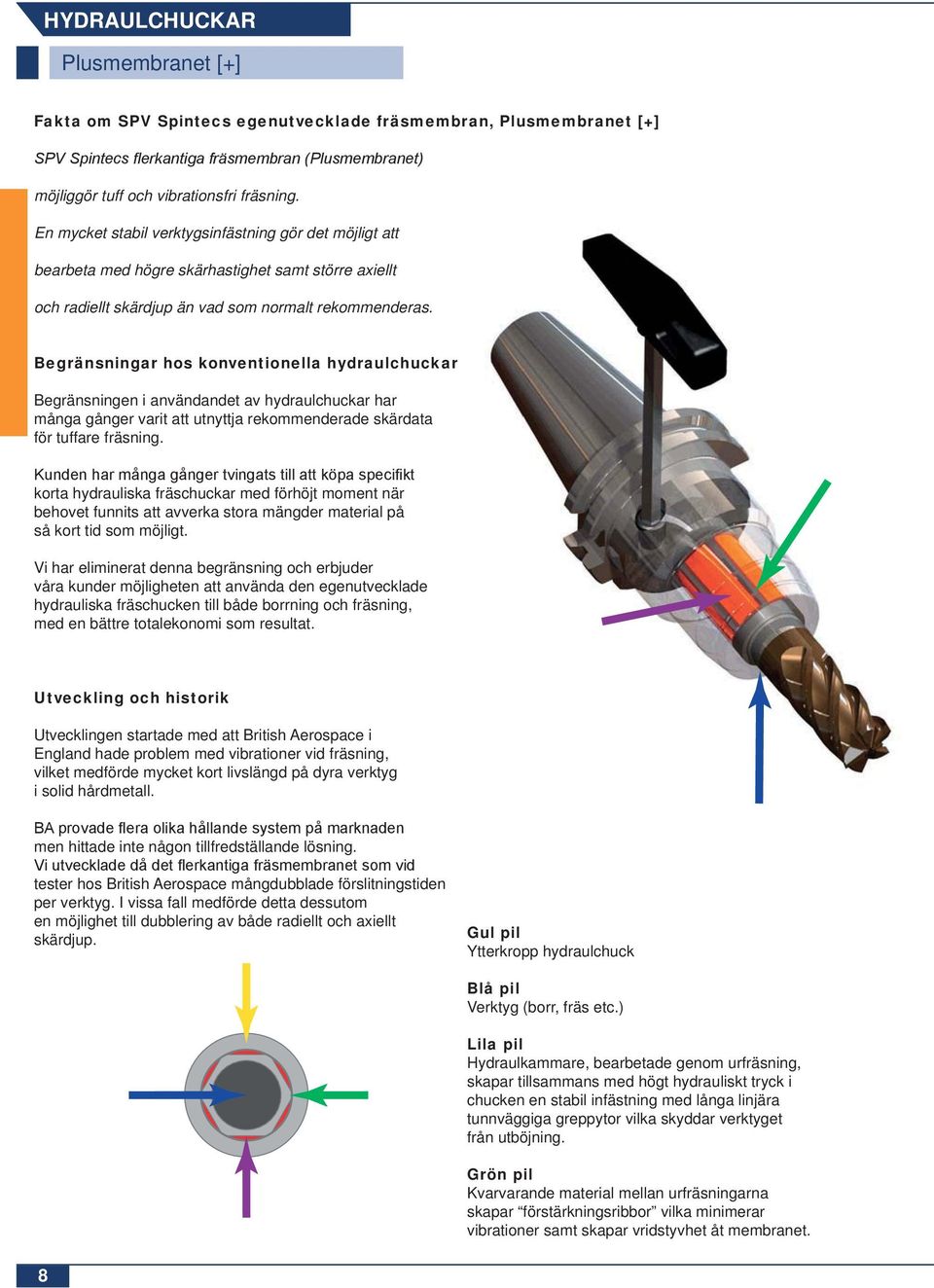 Begränsningar hos konventionella hydraulchuckar Begränsningen i användandet av hydraulchuckar har många gånger varit att utnyttja rekoenderade skärdata för tuffare fräsning.