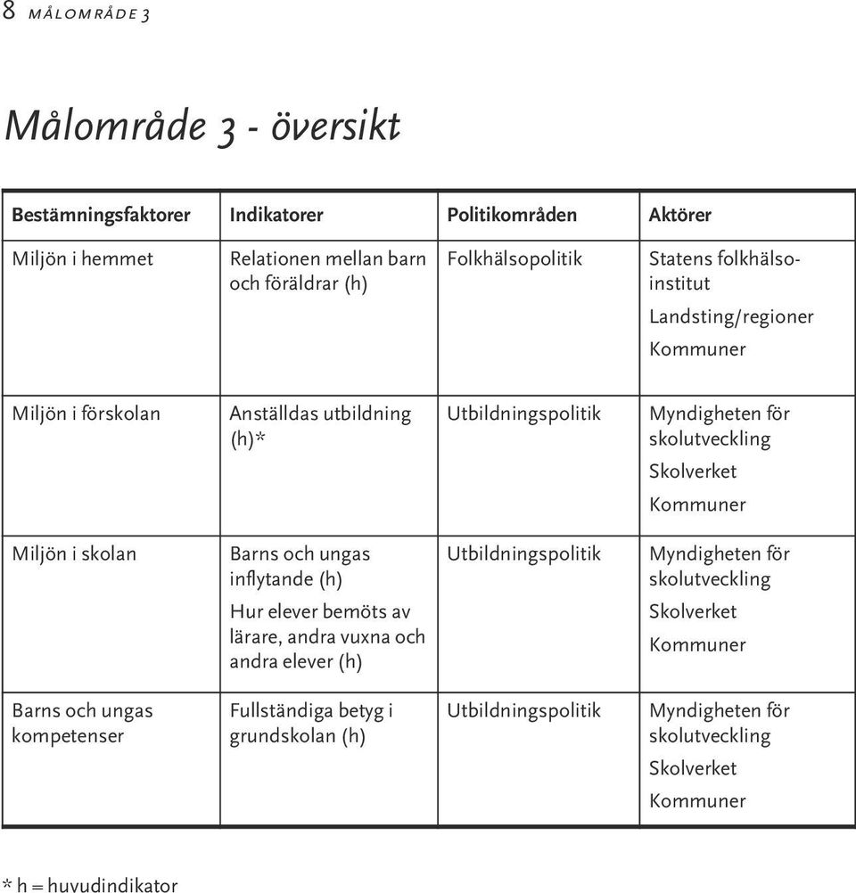 Kommuner Miljön i skolan Barns och ungas inflytande (h) Hur elever bemöts av lärare, andra vuxna och andra elever (h) Utbildningspolitik Myndigheten för skolutveckling