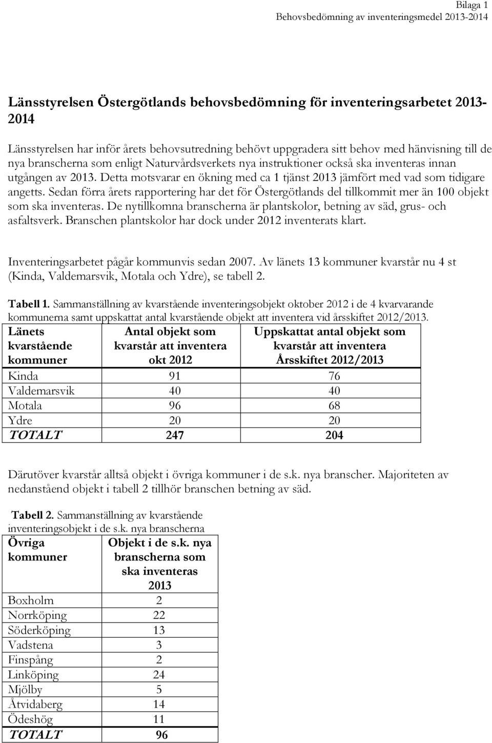 Detta motsvarar en ökning med ca 1 tjänst 2013 jämfört med vad som tidigare angetts. Sedan förra årets rapportering har det för Östergötlands del tillkommit mer än 100 objekt som ska inventeras.