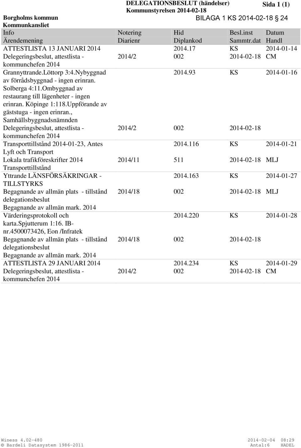 93 KS 2014-01-16 av förrådsbyggnad - ingen erinran. Solberga 4:11.Ombyggnad av restaurang till lägenheter - ingen erinran. Köpinge 1:118.Uppförande av gäststuga - ingen erinran.