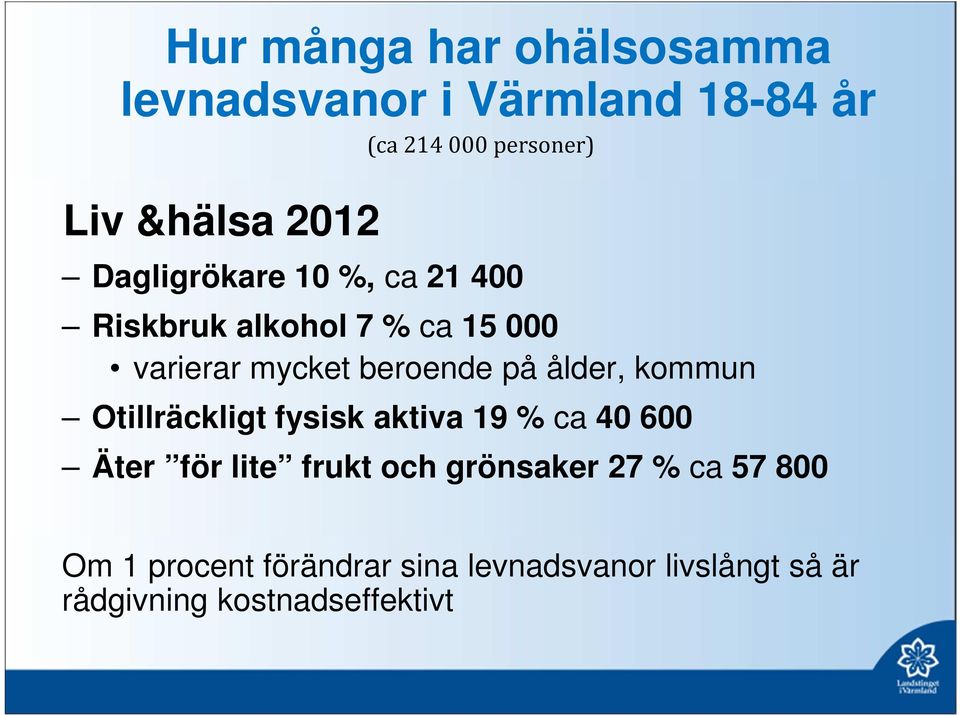 ålder, kommun Otillräckligt fysisk aktiva 19 % ca 40 600 Äter för lite frukt och grönsaker 27