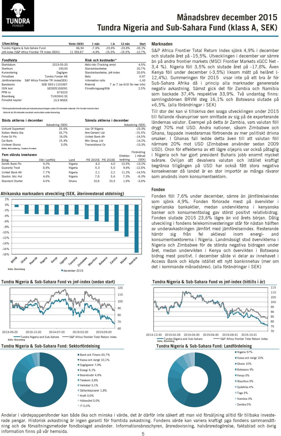 Standardavvikelse, jmf-index 20,8% Förvaltare Tundra Fonder AB Beta 0,97 Jämförelseindex S&P Africa Frontier TR Index(SEK) Information ratio -1,43 Bankkonto SEB 5851-1667 Risknivå 7 av 7 (se KIID för