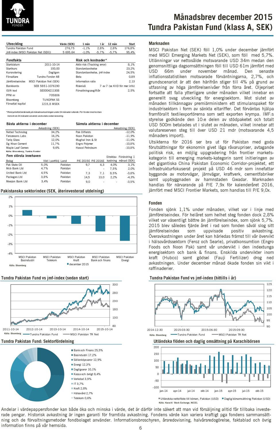 Fonder AB Beta 0,89 Jämförelseindex MSCI Pakistan Net (SEK) Information ratio 2,13 Bankkonto SEB 5851-10761 Risknivå 7 av 7 (se KIID för mer info) ISIN kod SE0004211308 Förvaltningsavgift/år 2,5% PPM