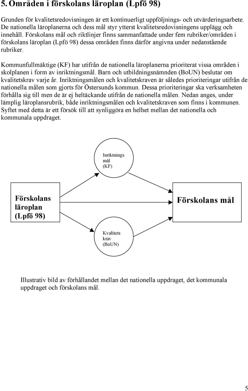 Förskolans mål och riktlinjer finns sammanfattade under fem rubriker/områden i förskolans läroplan (Lpfö 98) dessa områden finns därför angivna under nedanstående rubriker.