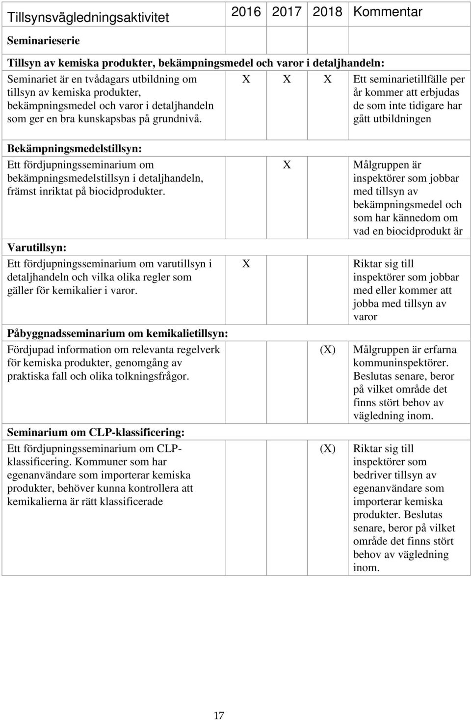 Ett seminarietillfälle per år kommer att erbjudas de som inte tidigare har gått utbildningen Bekämpningsmedelstillsyn: Ett fördjupningsseminarium om bekämpningsmedelstillsyn i detaljhandeln, främst