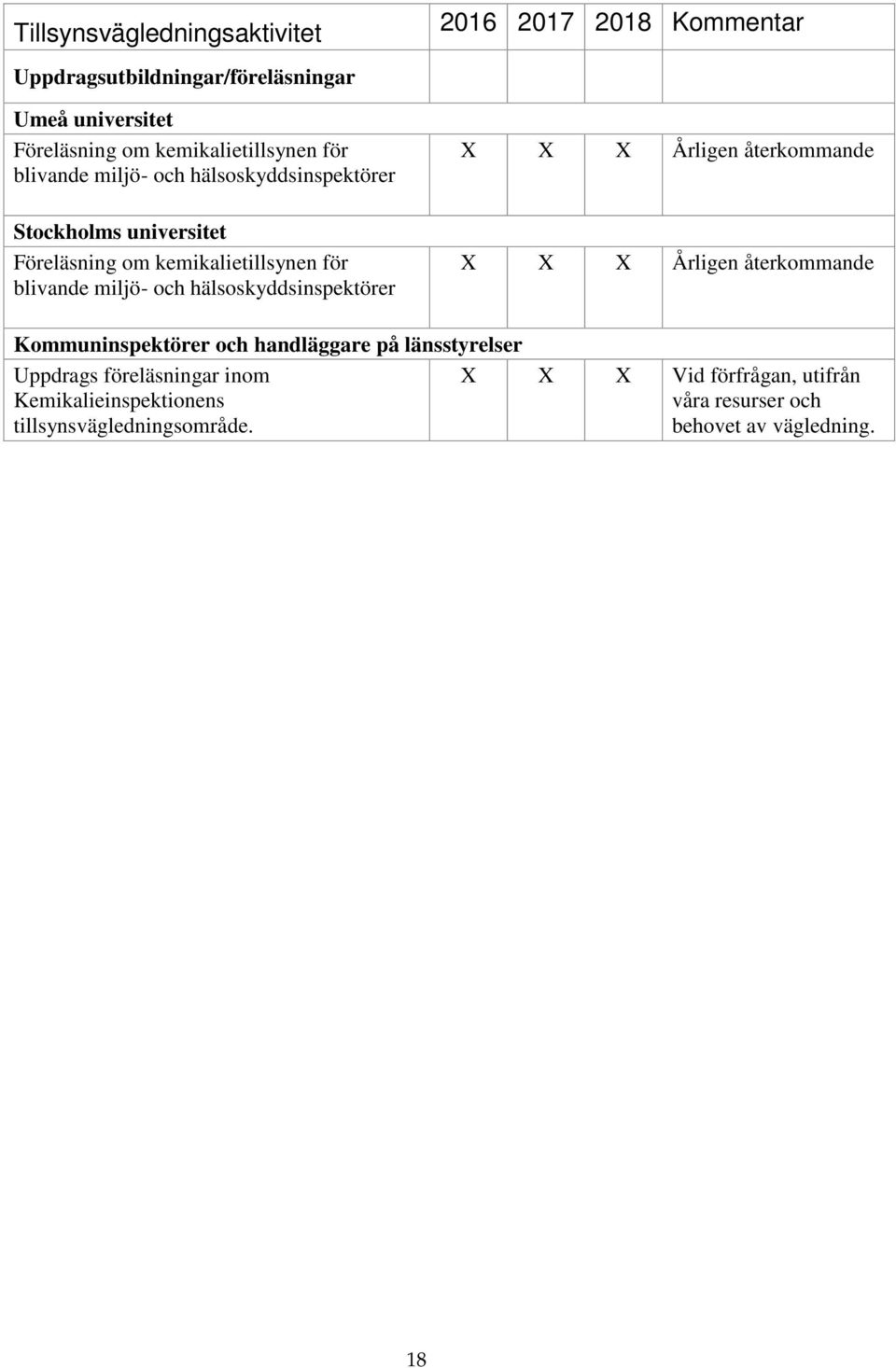 blivande miljö- och hälsoskyddsinspektörer Årligen återkommande Årligen återkommande Kommuninspektörer och handläggare på