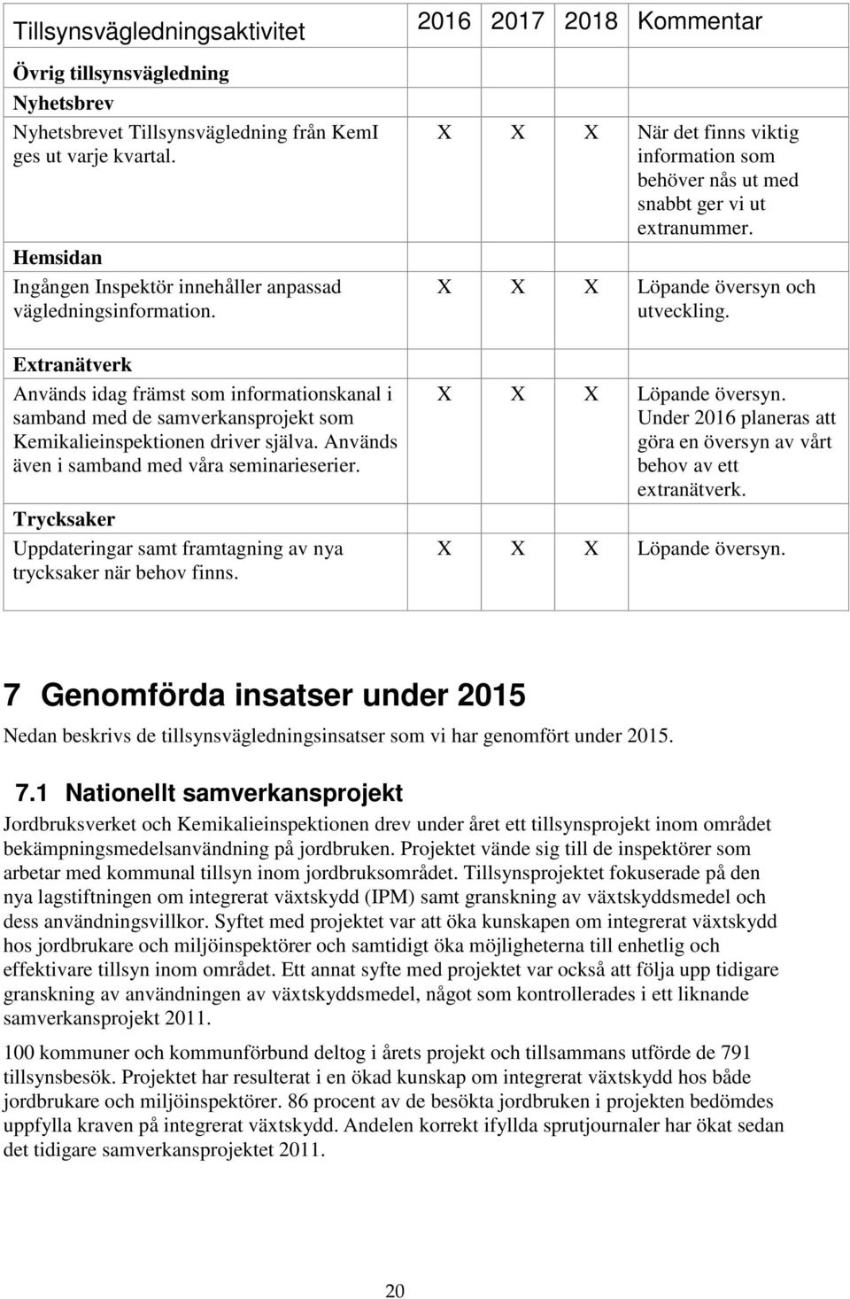 Trycksaker Uppdateringar samt framtagning av nya trycksaker när behov finns. 2016 2017 2018 Kommentar När det finns viktig information som behöver nås ut med snabbt ger vi ut extranummer.