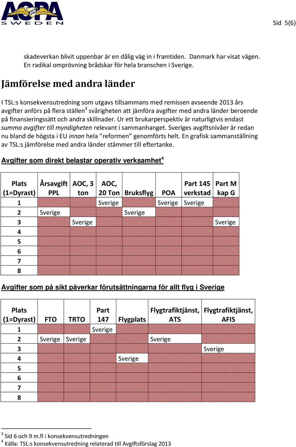 beroende på finansieringssätt och andra skillnader. Ur ett brukarperspektiv är naturligtvis endast summa avgifter till myndigheten relevant i sammanhanget.