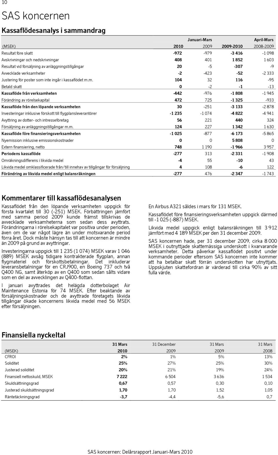 eter -2-423 -52-2 333 Justering för poster som 