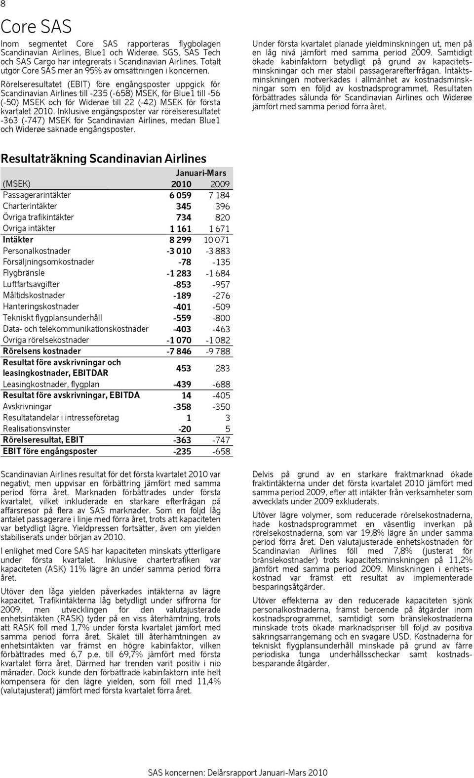 Rörelseresultatet (EBIT) före engångsposter uppgick för Scandinavian Airlines till -235 (-658) MSEK, för Blue1 till -56 (-50) MSEK och för Widerøe till 22 (-42) MSEK för första kvartalet 2010.