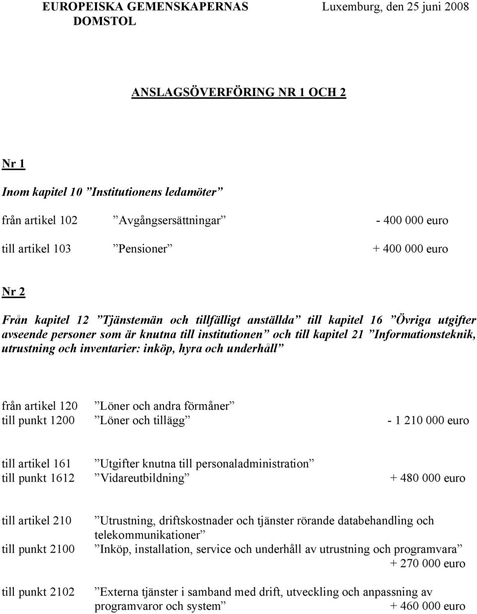 Informationsteknik, utrustning och inventarier: inköp, hyra och underhåll från artikel 120 Löner och andra förmåner till punkt 1200 Löner och tillägg - 1 210 000 euro till artikel 161 Utgifter knutna