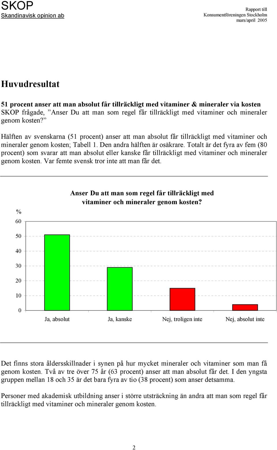 Totalt är det fyra av fem (80 procent) som svarar att man absolut eller kanske får tillräckligt med vitaminer och mineraler genom kosten. Var femte svensk tror inte att man får det.