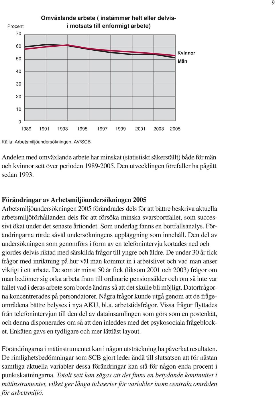 Den utvecklingen förefaller ha pågått sedan 1993.