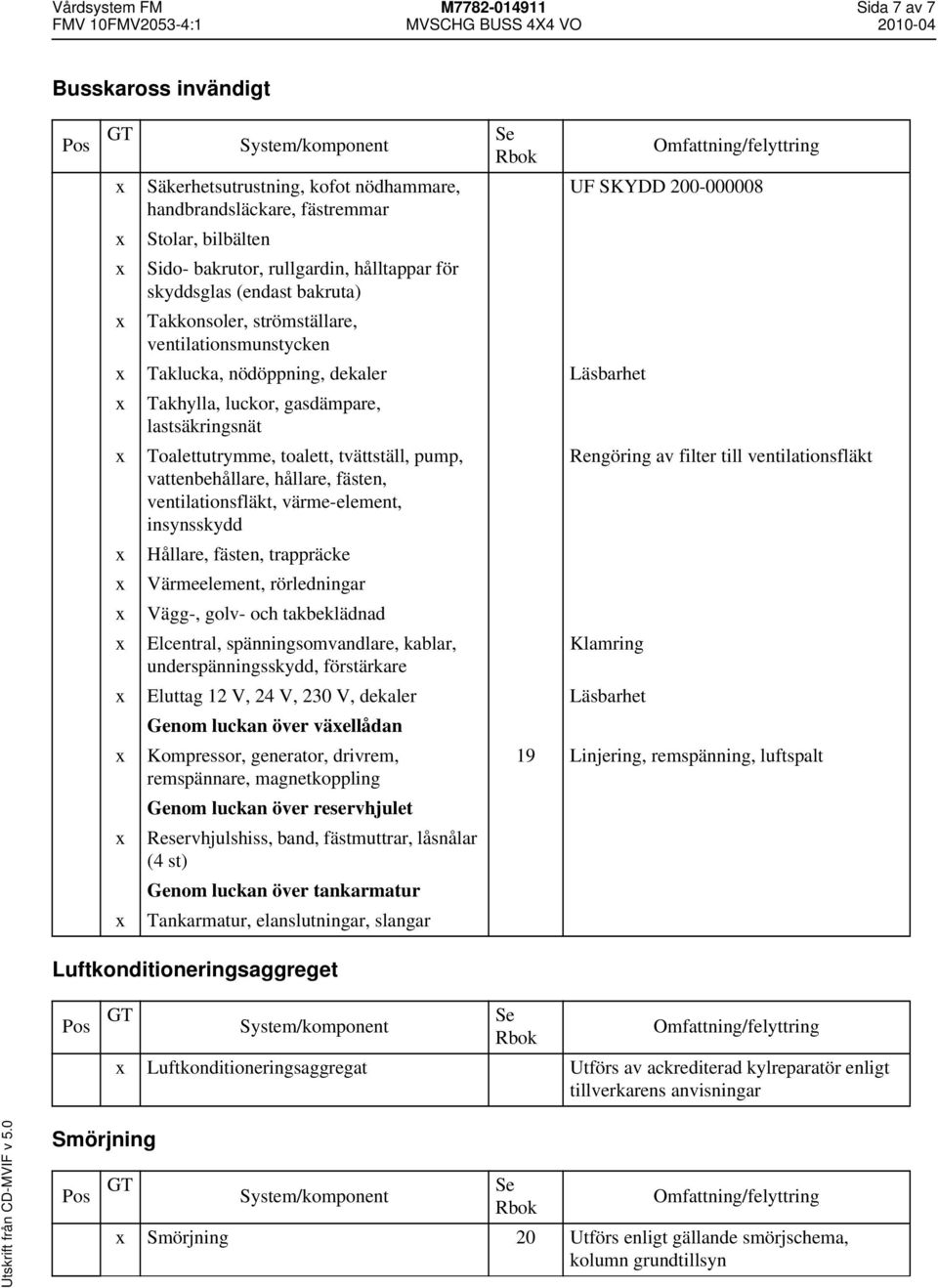 toalett, tvättställ, pump, vattenbehållare, hållare, fästen, ventilationsfläkt, värme-element, insynsskydd Rengöring av filter till ventilationsfläkt Hållare, fästen, trappräcke Värmeelement,