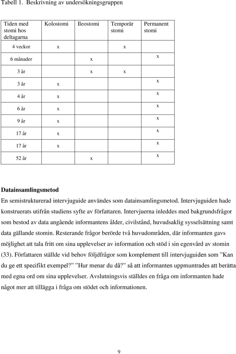 stomi x x x x x x x x Datainsamlingsmetod En semistrukturerad intervjuguide användes som datainsamlingsmetod. Intervjuguiden hade konstruerats utifrån studiens syfte av författaren.