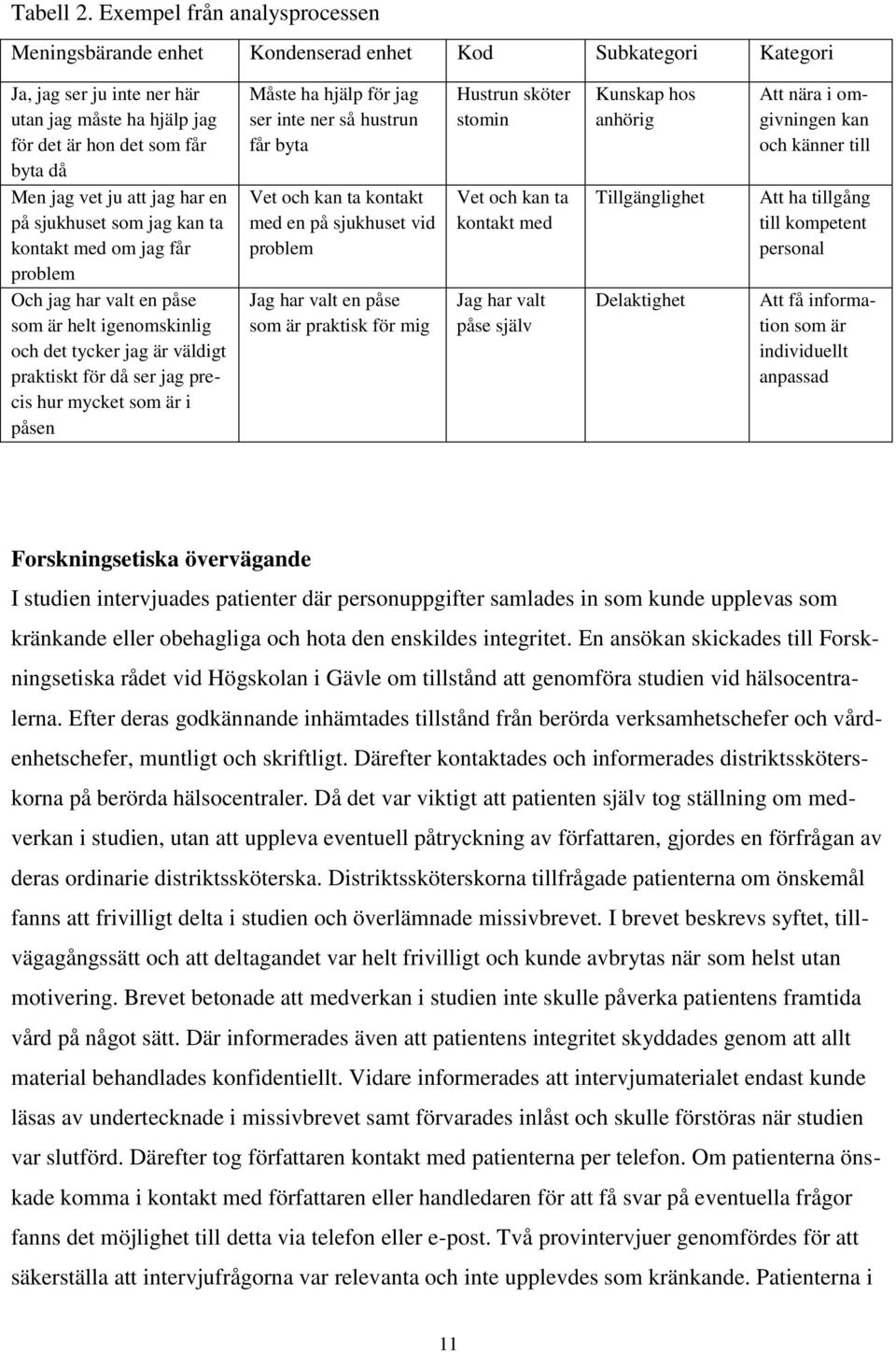 att jag har en på sjukhuset som jag kan ta kontakt med om jag får problem Och jag har valt en påse som är helt igenomskinlig och det tycker jag är väldigt praktiskt för då ser jag precis hur mycket